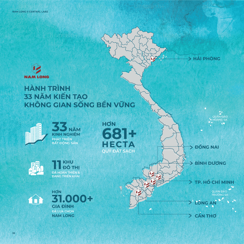 Giới thiệu tập đoàn Nam Long